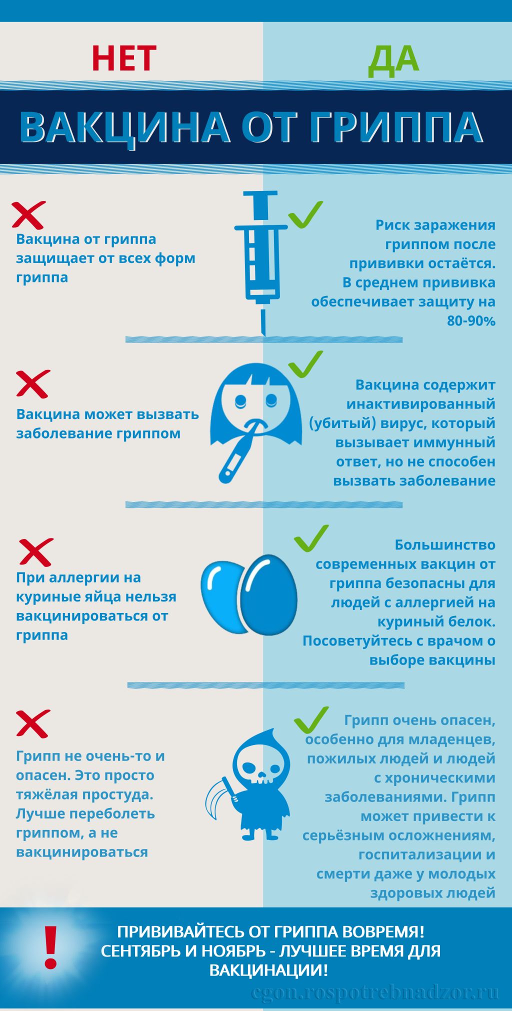 О новой коронавирусной инфекции, гриппе, ОРВИ, COVID-19 | МАУК «Дом  развития культуры и искусства» г. Сыктывкар